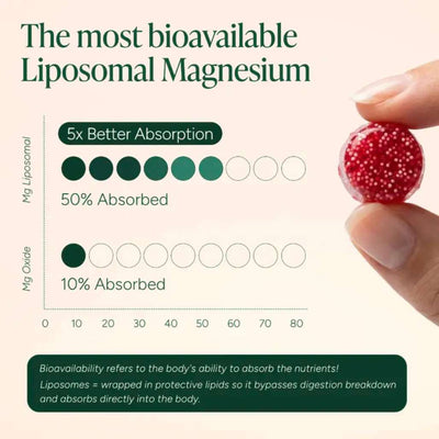 Magnesium Ashwagandha Gummies