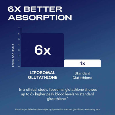 Liposomal Glutathione