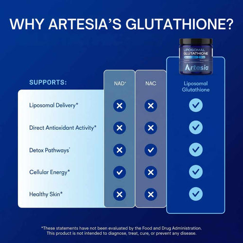 Liposomal Glutathione