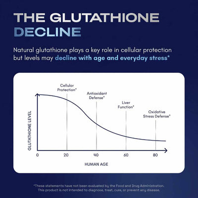 Liposomal Glutathione