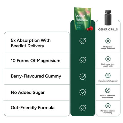 Magnesium Ashwagandha Gummies