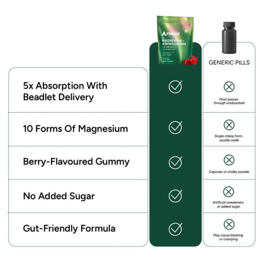 Magnesium Ashwagandha Gummies